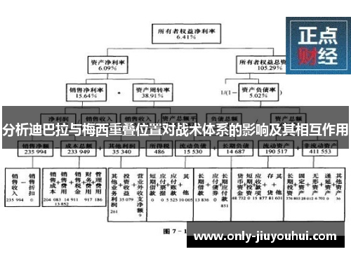 分析迪巴拉与梅西重叠位置对战术体系的影响及其相互作用 分析迪巴拉与梅西重叠位置对战术体系的影响及其相互作用