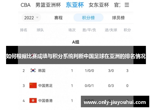 如何根据比赛成绩与积分系统判断中国足球在亚洲的排名情况 如何根据比赛成绩与积分系统判断中国足球在亚洲的排名情况