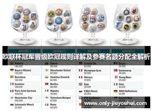 欧联杯冠军晋级欧冠规则详解及参赛名额分配全解析 欧联杯冠军晋级欧冠规则详解及参赛名额分配全解析