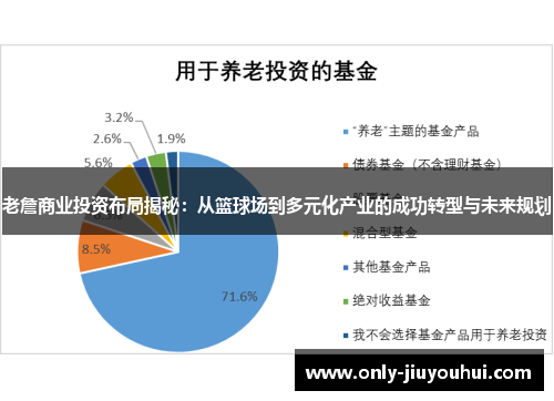 老詹商业投资布局揭秘:从篮球场到多元化产业的成功转型与未来规划 老詹商业投资布局揭秘:从篮球场到多元化产业的成功转型与未来规划