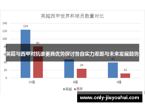 英超与西甲对抗谁更具优势探讨各自实力差距与未来发展趋势