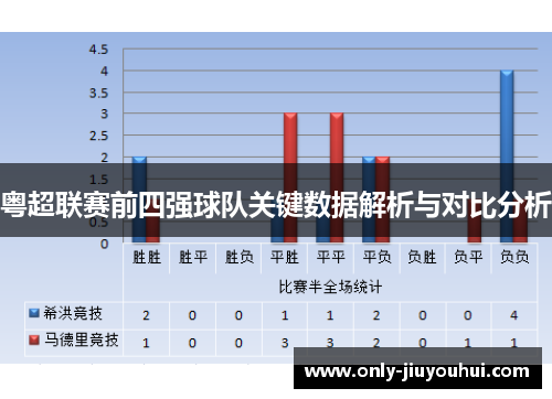 粤超联赛前四强球队关键数据解析与对比分析