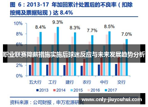 职业联赛降薪措施实施后球迷反应与未来发展趋势分析