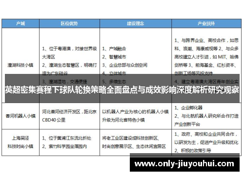 英超密集赛程下球队轮换策略全面盘点与成效影响深度解析研究观察