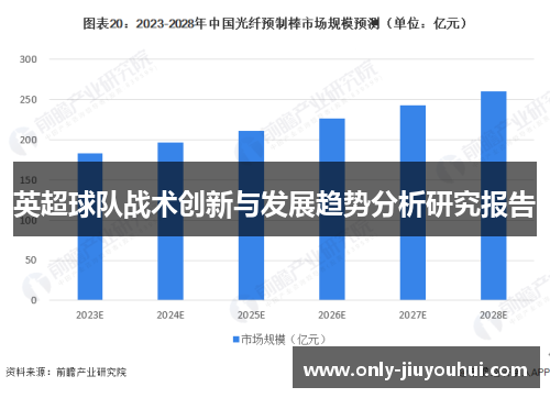 英超球队战术创新与发展趋势分析研究报告