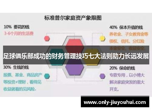 足球俱乐部成功的财务管理技巧七大法则助力长远发展 足球俱乐部成功的财务管理技巧七大法则助力长远发展